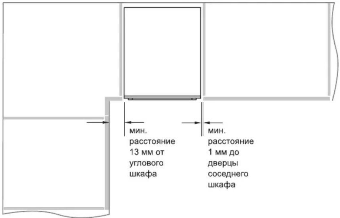 мин. расстояние 13 мм от углового шкафа мин. расстояние 1 мм до дверцы соседнего шкафа