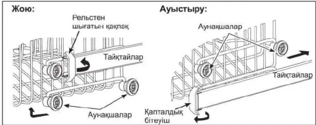 Жою: Рельстен шығатын қақпақ Тайктайлар Аунақшалар Ауыстыру: Аунақшалар Тайктайлар Қапталдық бітеуіш