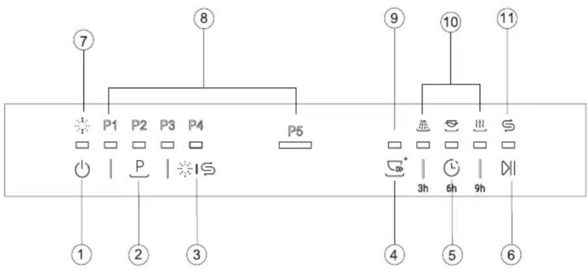 HAIER HDWE9-394RU - Выполняются установщиком - 2