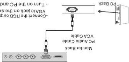 -Connect the RGB output VGA in Jack on the secs - Turn on the PC and - Turn on the PC and PC Back Monitor Back PC Audio Cable VGA Cable
