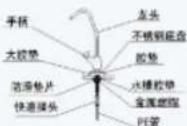 HAIER HRO50-5A - 安装方法 - 1