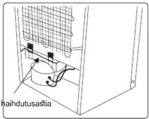 haihdutusastia
