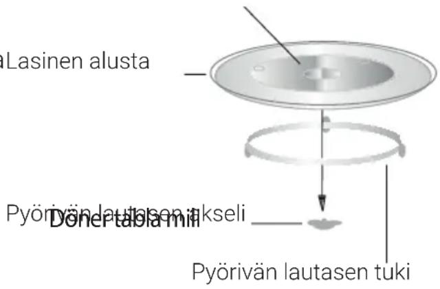 Lasinen alusta Pyörivän lautasen tkseli Dönertäbla mil Pyörivän lautasen tuki