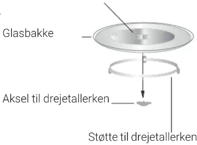 Cylinda IM5341LV - Montering af drejetallerken - 1