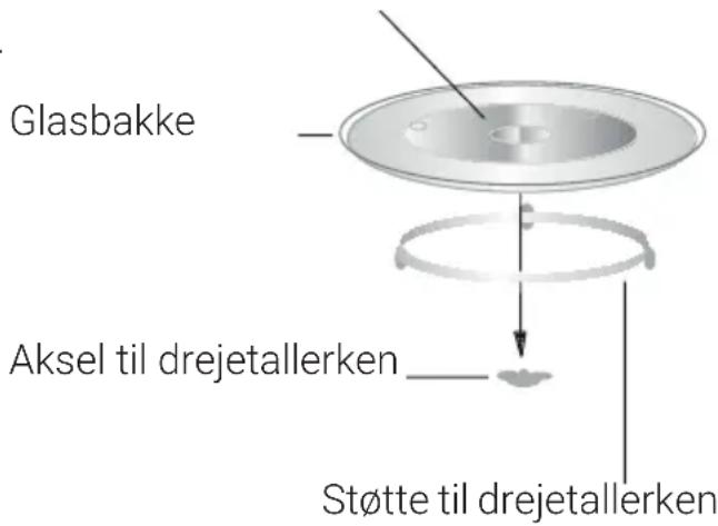 Cylinda IM5341LRF - Montering af drejetallerken - 1