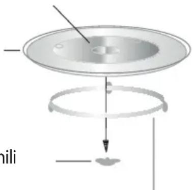 nili