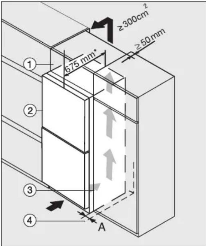 ≥300cm² ≥50mm 675 mm⁺ ① ② ③ ④ A