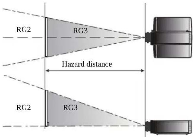 RG2 RG3 Hazard distance RG2 RG3