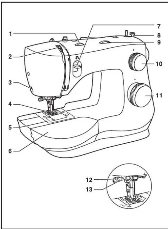 SINGER 3342 - Maintenance and Troubleshooting - 1