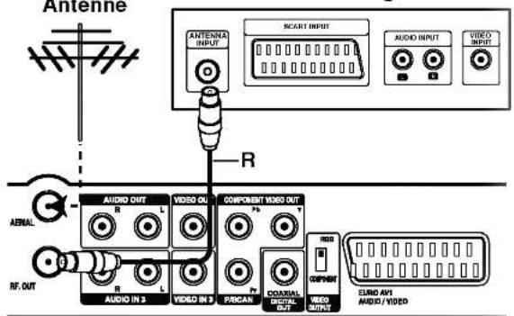 Antemie ANTENNA INPUT RESTART INPUT AUDIO INPUT VIDEO INPUT R AUDIO OUT VIDEO OUT COMPONENT VIDEO OUT AENA RF. OUT AUDIO IN 3 VIDEO IN 3 PISCAN COASTAL DIGITAL OUTPUT VIDEO OUTPUT EURO AV1 AUDIO/VIDEO