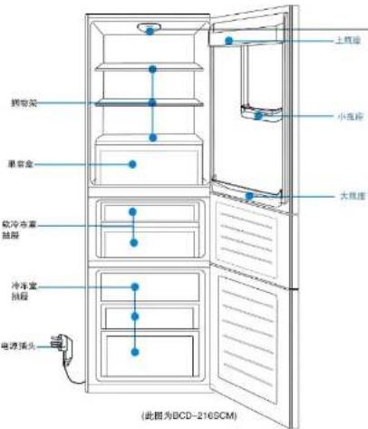 钢骨架 单套盒 冷冷装置 抽屉 冷冻室 抽屉 电源插头 上架端 小插座 大插座 (此图为BCD-216SCM)