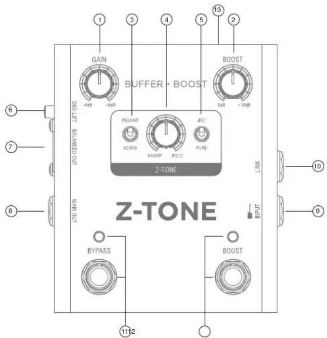 1 3 4 5 13 2 GAIN BUFFER • BOOST BOOST -4dB -4dB -10dB +4dB +4dB PASSIVE ACTIVE SHARP FOLD JFET PURE Z-TONE LINK OUTPUT 10 7 8 BYPASS 1112 BOOST