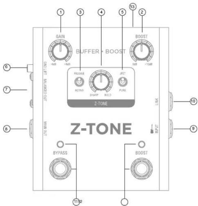 1 3 4 5 13 2 GAIN BUFFER • BOOST 108 +4dB +4dB +10dB +10dB PASSIVE ACTIVE SHARP BOLD PURE Z-TONE LINK Z-TONE INPUT BYPASS BOOST 1112