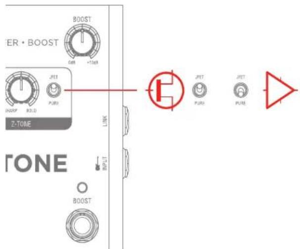 ER • BOOST BOOST 0dB +10dB JET INSURP BOLD PURE Z-TONE LINK INPUT TONE BOOST JET PURE JET PURE △