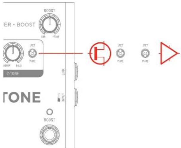 ER • BOOST BOOST 049 +1049 JET PURE Z-TONE LINK INPUT TONE BOOST JET PURE JET PURE △