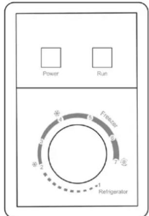 Power Run *1 4 6 Freezer 3 5 * 2 7 * 1 Refrigerator