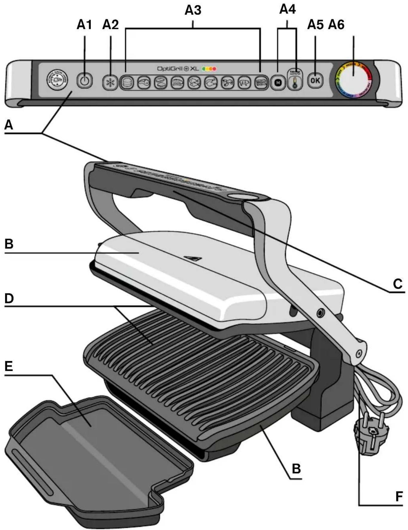 A1 A2 A3 A4 A5 A6 OptiGrill + XL A B C D E B F