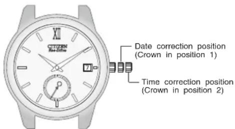 DATE Correction position (Crown in position 1) Time correction position (Crown in position 2)