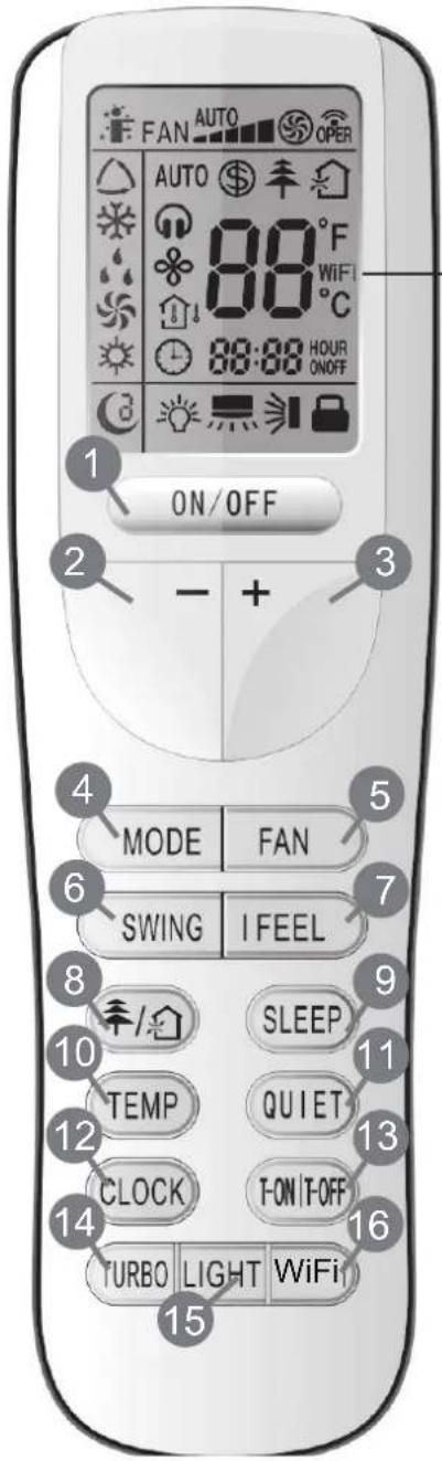 FAN AUTO OPER AUTO 88°F 88°C 88:88 HOUR ON/OFF ON/OFF - + MODE FAN SWING I FEEL SLEEP TEMP QUIET CLOCK T-ON |T-OFF TURBO LIGHT WiFi 15