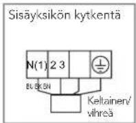 WILFA Trysil 6500 - Huomautus: - 4