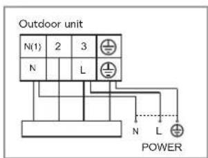 Outdoor unit N(1) 2 3 N L N L POWER