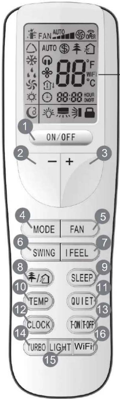 FAN AUTO OPER AUTO $ ↑ 88°F WiFi °C 88:88 HOUR ON/OFF ON/OFF - + MODE FAN SWING I FEEL SLEEP TEMP QUIET CLOCK T-ON/T-OFF TURBO LIGHT WiFi 15