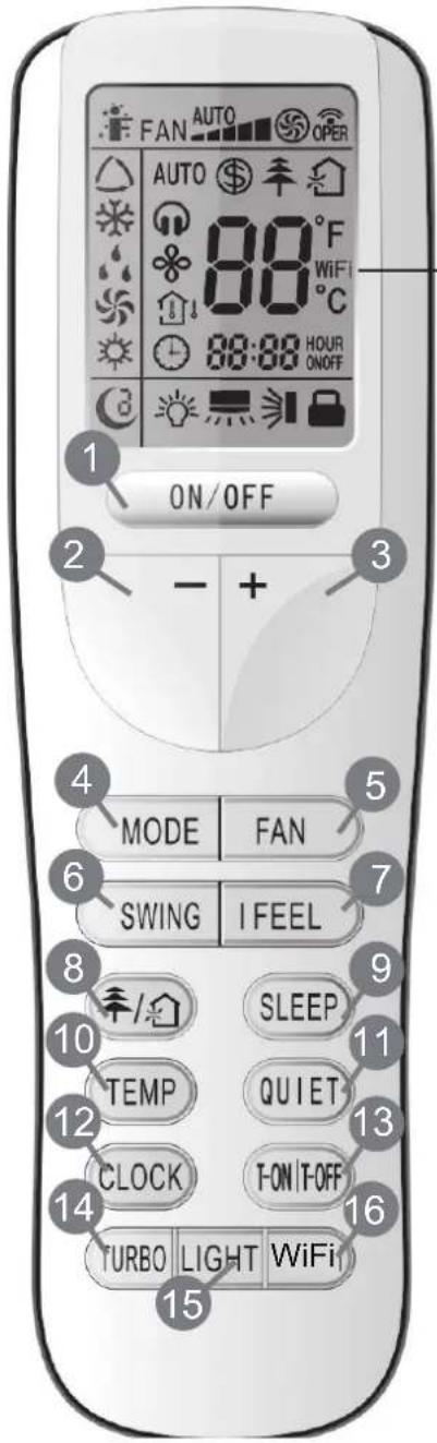 FAN AUTO OPER AUTO 88°F 88:88 HOURS ON/OFF - + MODE FAN SWING I FEEL SLEEP TEMP QUIET CLOCK T-ON/T-OFF TURBO LIGHT WiFi 15