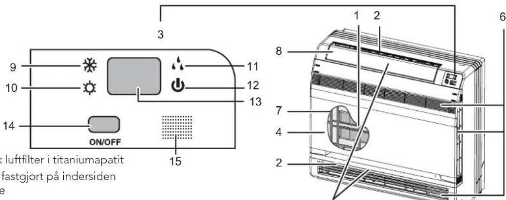 3 9 10 14 ON/OFF 15 11 12 13 1 2 6 8 7 4 2 k luftfilter i titaniumapatit fastgjort på indersiden