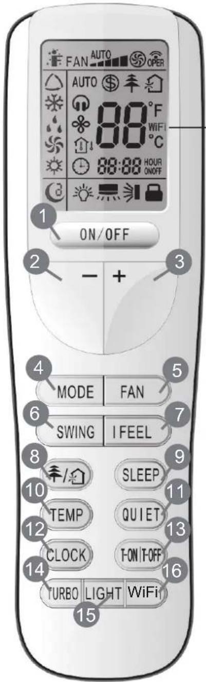 FAN AUTO OPER AUTO $ ↑ 88°F WiFi °C 88:88 HOUR ON/OFF 1 ON/OFF 2 - + 3 4 MODE FAN 5 SWING I FEEL 6 9 SLEEP 7 10 TEMP QUIET 11 12 CLOCK T-ON/T-OFF 13 14 TURBO LIGHT WiFi 15