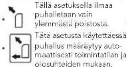 WILFA Trysil 6500 - Huomautus: - 1