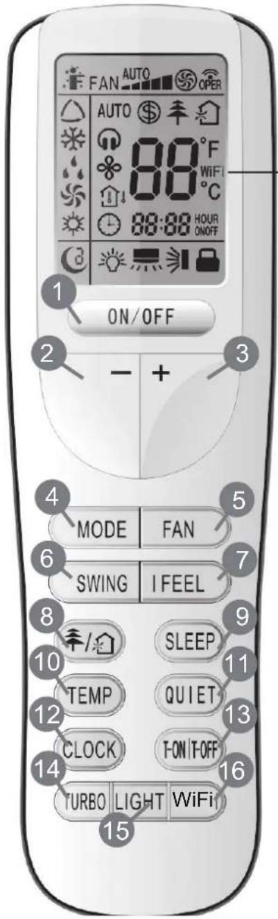 FAN AUTO OPER AUTO $↑ 88°F WiFi C 88:88 HOUR ON/OFF 1 2 - + 3 4 MODE FAN 5 SWING I FEEL 6 9 SLEEP 7 10 TEMP QU I ET 11 12 CLOCK T-ON/T-OFF 13 14 TURBO LIGHT WiFi 15