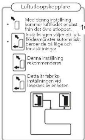 Luftutloppskopplare • Med denna inställning kommer luftflödet endast från det övre utloppet. Inställningen väljer ett luftflödesmonster automatiskt beroende på läge och förutsättningar. Denna inställning rekommenderas. Detta är fabriks-inställningen vid leverans av enheten