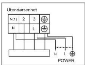 Utendørsenhet N(1) 2 3 N L N L POWER