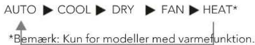 AUTO ▶ COOL ▶ DRY ▶ FAN ▶ HEAT* *Bemærk: Kun for modeller med varmefunktion.