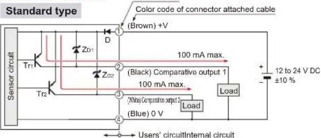 Standard type Color code of connector attached cable (Brown) +V D Sensor circuit Tr1 ZD1 ZD2 (Black) Comparative output 1 100 mA max. 100 mA max. Tr2 (Blue) 0 V Load Load 12 to 24 V DC ±10 % Users' circuitInternal circuit