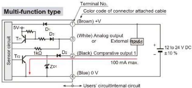 Multi-function type Sensor circuit 5V Tr1 D1 D3 Tr2 1kΩ D2 ZD1 Terminal No. Color code of connector attached cable (Brown) +V (White) Analog output or External Ipsd (Black) Comparative output 1 100 mA max. (Blue) 0 V + 12 to 24 V DC ±10 % Users' circuitInternal circuit