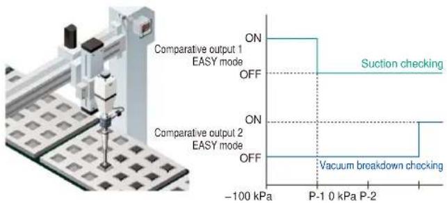 Comparative output 1 EASY mode OFF Suction checking Comparative output 2 EASY mode OFF Vacuum breakdown checking -100 kPa P-1 0 kPa P-2