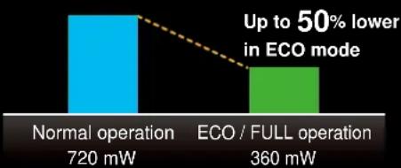 PANASONIC DP-102-M-P - 14% lower power consumption (during normal operation) - 2