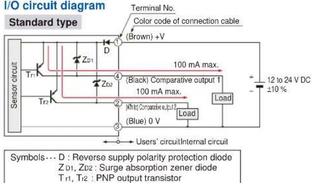 I/O circuit diagram Standard type Terminal No. Color code of connection cable (Brown) +V Sensor circuit Tr1 ZD1 D 100 mA max. (ZBlack) Comparative output 1 100 mA max. Tr2 ZD2 White Comparator output 2 (Blue) 0 V Load Users' circuitInternal circuit 12 to 24 V DC ±10 % Symbols… D : Reverse supply polarity protection diode ZD1, ZD2 : Surge absorption zener diode Tr1, Tr2 : PNP output transistor