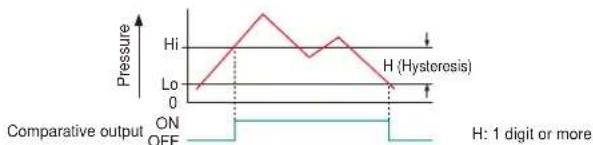 PANASONIC DP-102-M-P - Hysteresis mode - 1