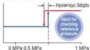 Hysterisys 3digits Ideal for checking reference pressure 0 MPa 0.5 MPa 1 MPa