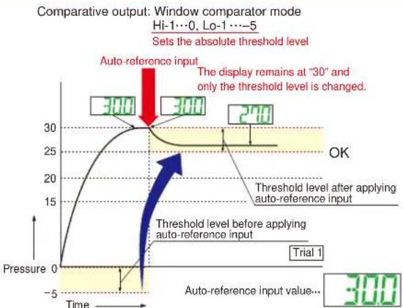 PANASONIC DP-102-M-P - Equipped with auto-reference / remote zero-adjustment functions, More precise pressure management is achieved with a minimum of effort - 3