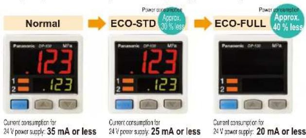 Normal ECO-STD Power consumption Approx. 30 % less ECO-FULL Power consumption Approx. 40 % less Panasonic DP-100 MPa 1 1.23 2 1.23 Current consumption for 24 V power supply: 35 mA or less Panasonic DP-100 MPa 1 1.23 2 1.23 Current consumption for 24 V power supply: 25 mA or less Panasonic DP-100 MPa 1 1.23 2 1.23 Current consumption for 24 V power supply: 20 mA or less