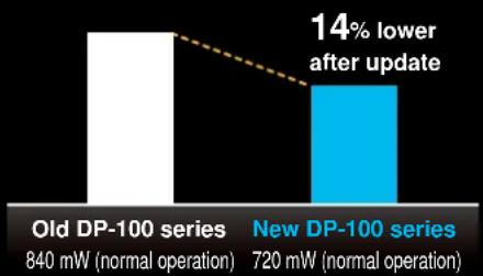 PANASONIC DP-102-M-P - 14% lower power consumption (during normal operation) - 1