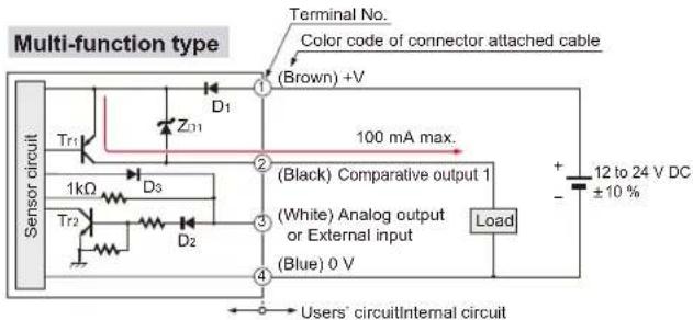 Multi-function type Sensor circuit Tr1 ZD1 1kΩ D3 Tr2 D2 ① (Brown) +V Terminal No. Color code of connector attached cable 100 mA max. (Black) Comparative output 1 (White) Analog output or External input (Blue) 0 V Load + 12 to 24 V DC ±10 % Users' circuitInternal circuit