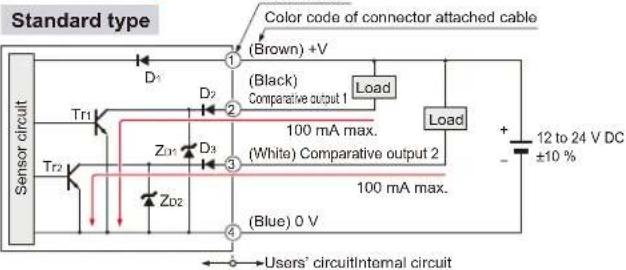 Standard type Color code of connector attached cable (Brown) +V (Black) Comparative output 1 Load Load + 12 to 24 V DC ±10 % Sensor circuit D1 D2 Tr1 Z11 D3 Tr2 ZD2 100 mA max. (White) Comparative output 2 100 mA max. (Blue) 0 V Users' circuitInternal circuit