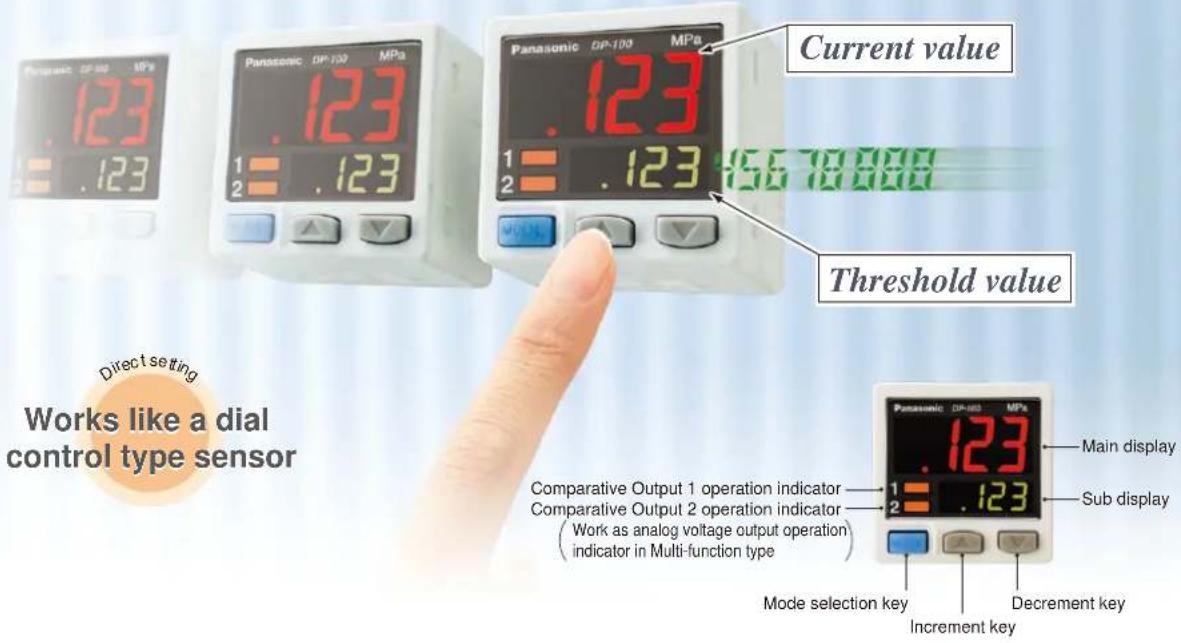 Current value Panasonic DP-100 MPa 1 123 2 123 Panasonic DP-100 MPa 1 123 2 123 1 123 15678000 Threshold value Comparative Output 1 operation indicator Comparative Output 2 operation indicator Work as analog voltage output operation indicator in Multi-function type Panasonic DP-100 MPa 1 123 2 123 Mode selection key Increment key Decrement key Main display Sub display