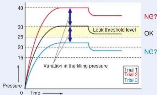 PANASONIC DP-102-M-P - Equipped with auto-reference / remote zero-adjustment functions, More precise pressure management is achieved with a minimum of effort - 2
