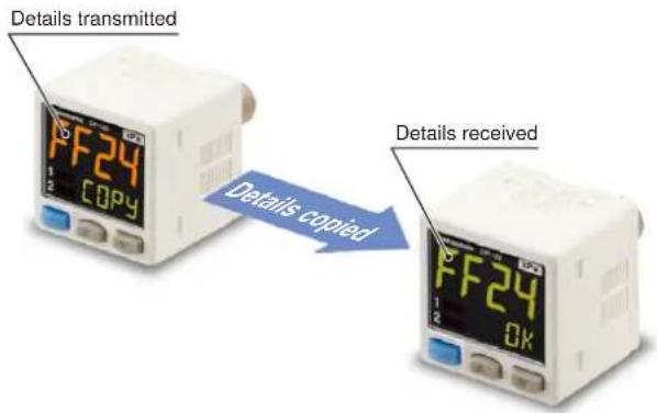 Details transmitted 1 2 FF24 COPY Details copied FF24 1 2 OK
