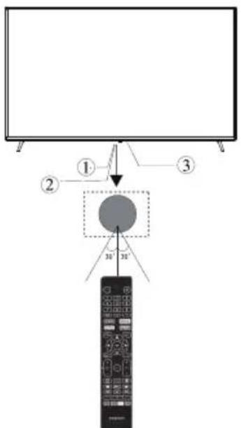 Infiniton INTV-40AT790 - Painel frontal - 1